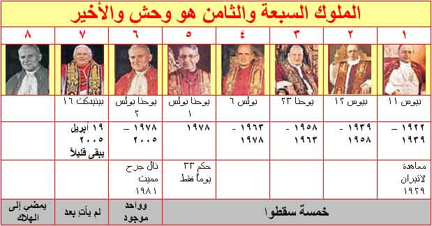 7 Kings Table (Arabic)