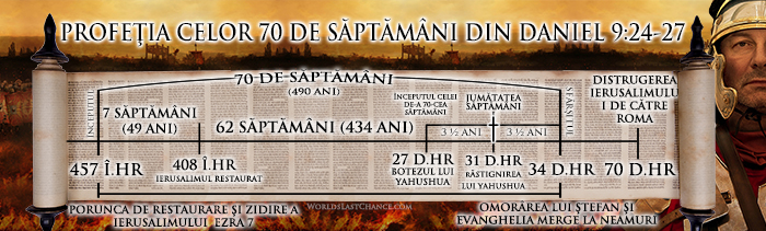 profeția celor 70 de săptămâni din Daniel 9:24-27