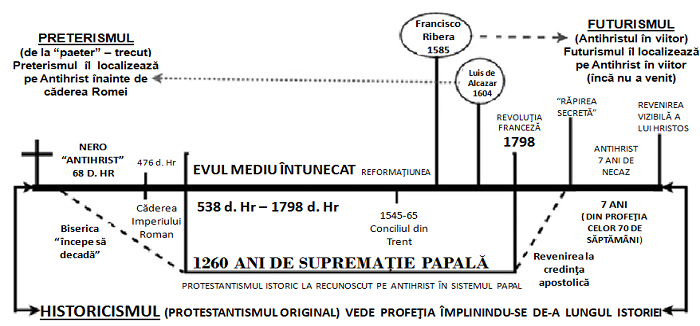 Futurism și Pretorism