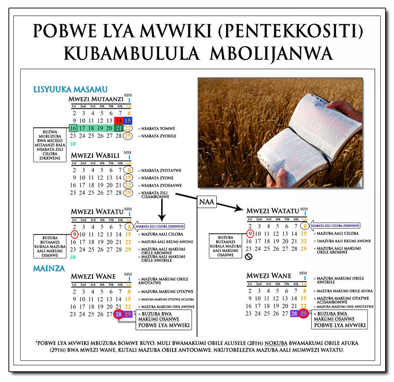 Cifwanikiso citondezya kubalila pobwe lya Pentekkositi: Nsabat zili 7 + mazuba aali 50 Kubalila kuzwa Buzuba bwa Kuzumbaanya Maila