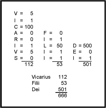 Vicarius Filii Dei = 666 (Number of the Beast)
