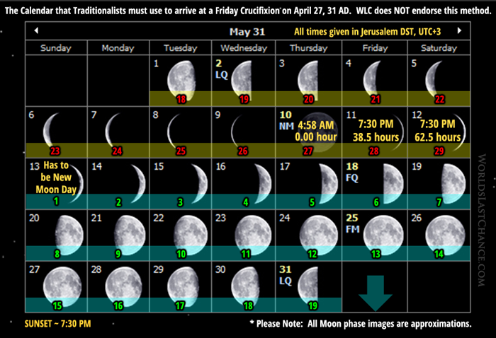 The Calendar that Traditionalists must use to arrive at a Friday Crucifixion on April 27, 31 AD - May 31