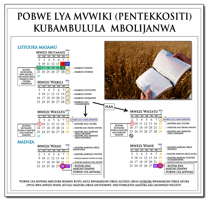 Pentecost Calculation Chart