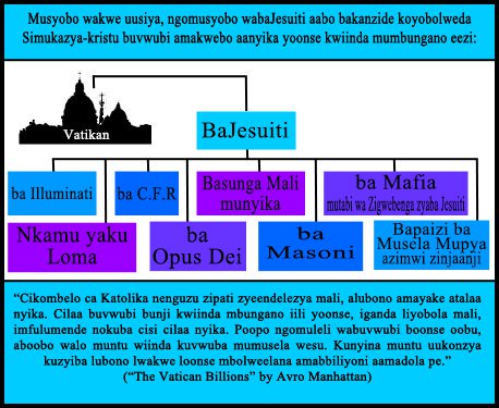 BaJesuiti bali kumbelaa mbungano zyamaseseke