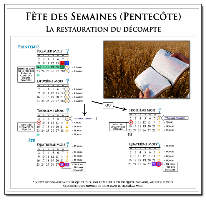 Tableau de calcul de la date de Pentecôte, calendrier luni-solaire