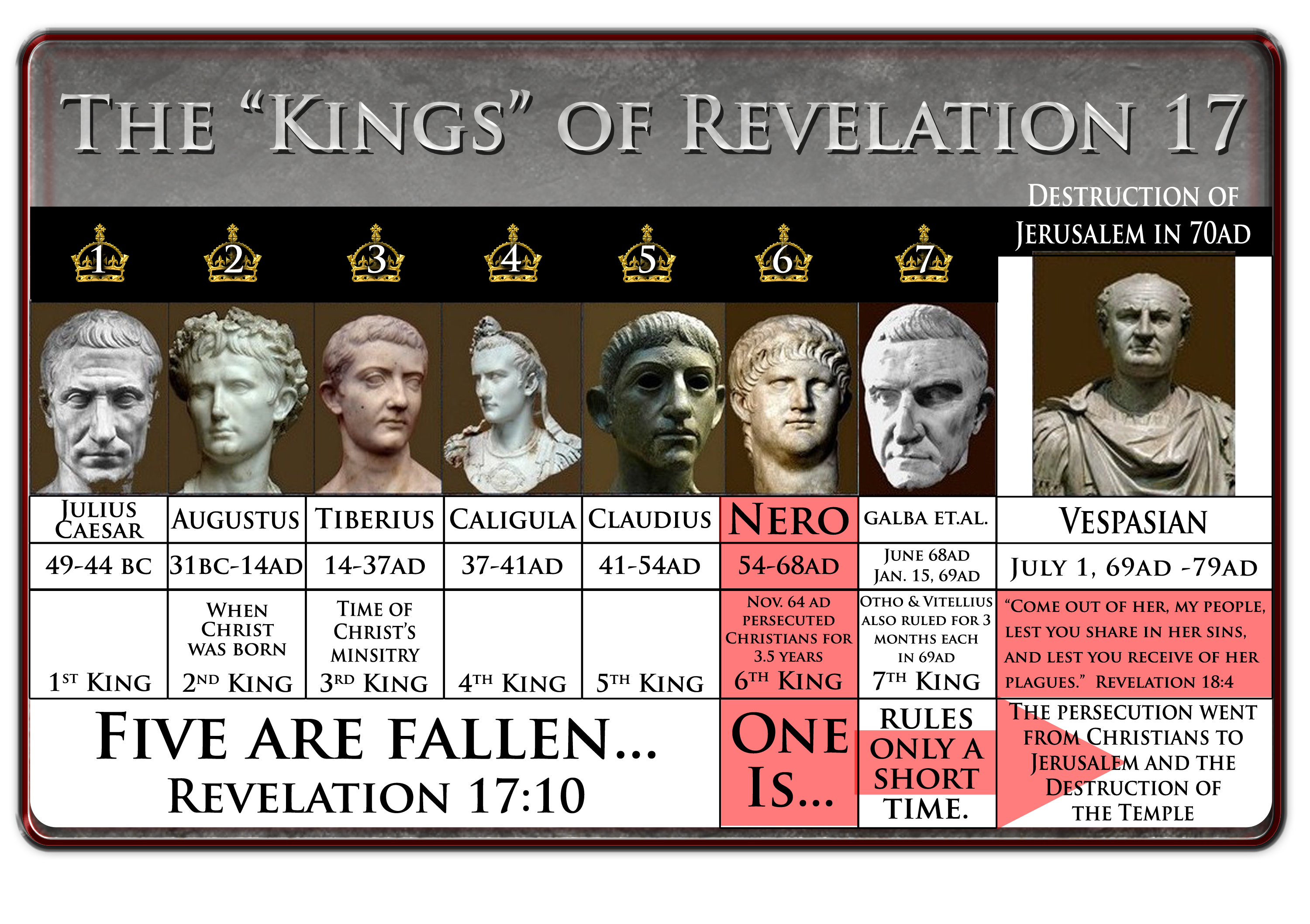 kings of Revelation 17