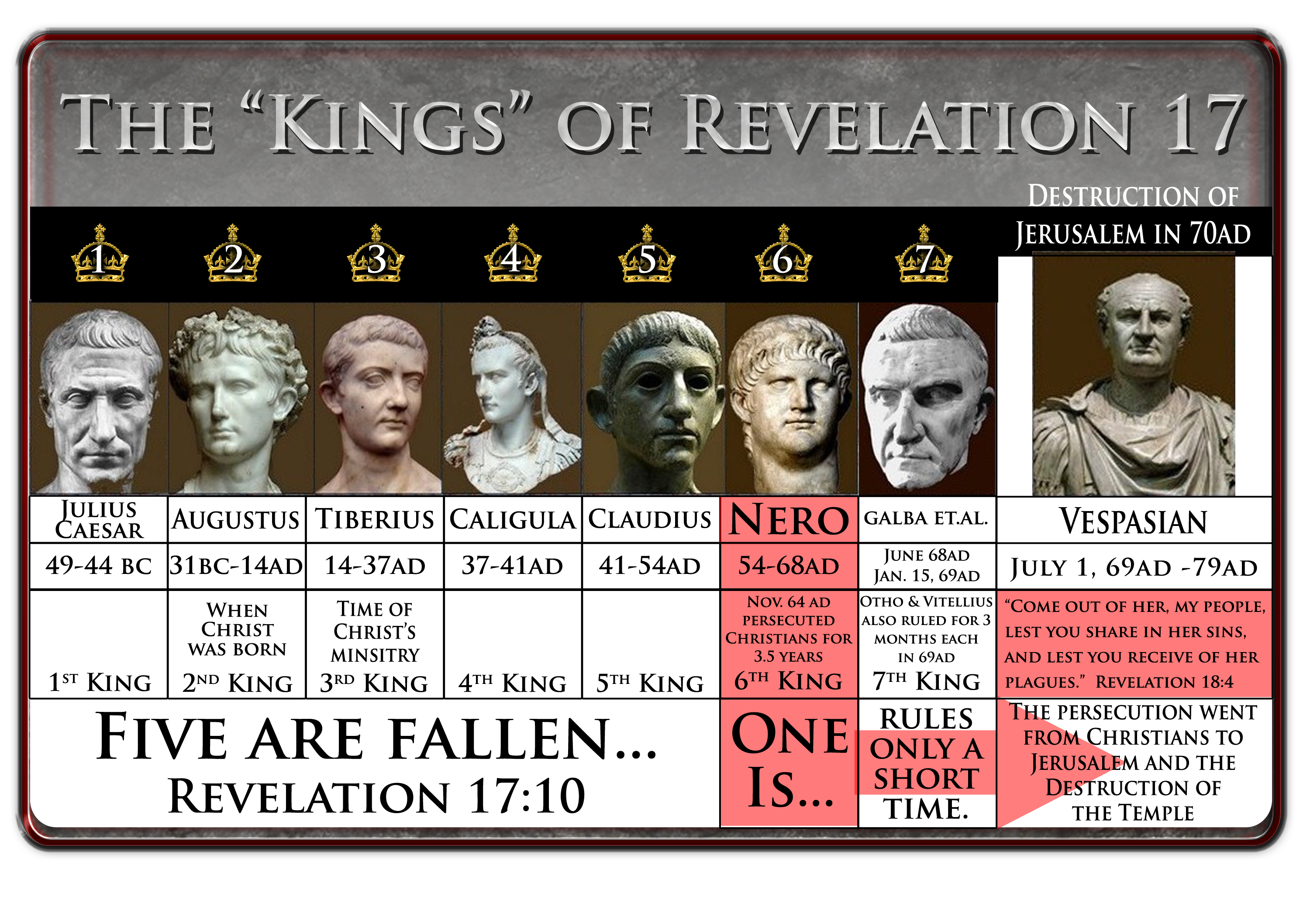 Kings of Revelation 17