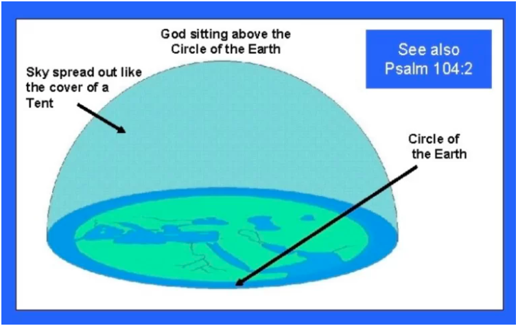 circle-of-the-earth