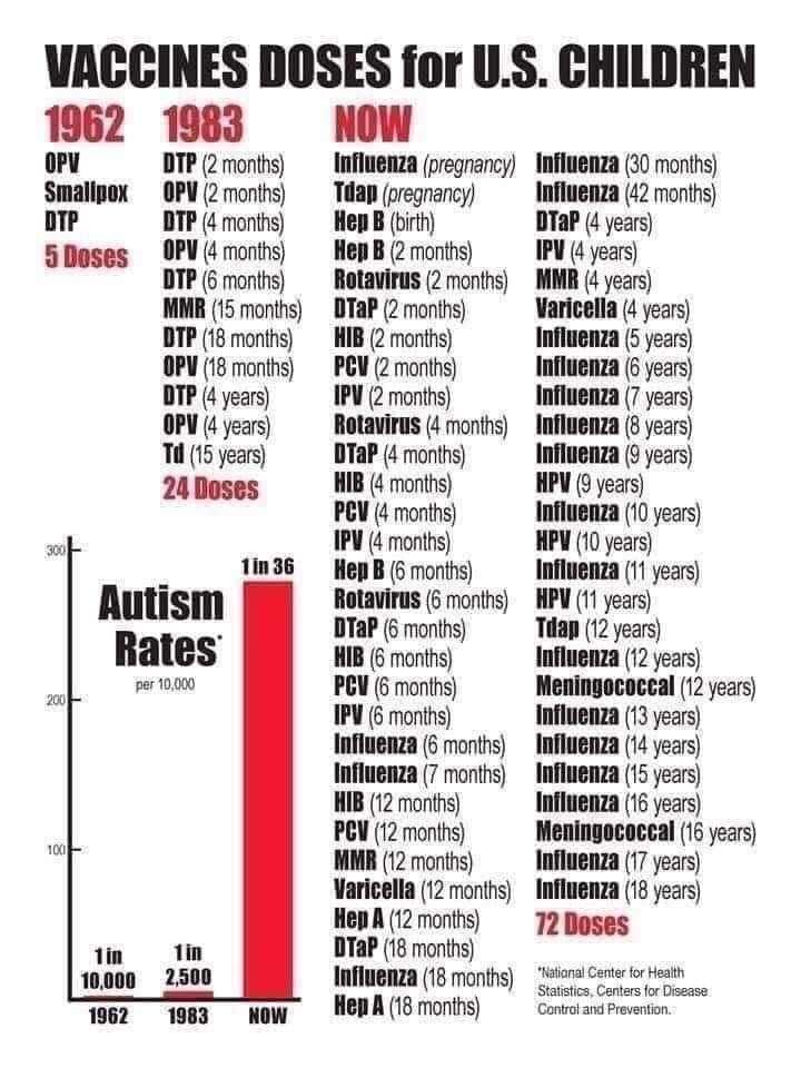 Vaccine doses for US children.