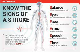 Important: Signs of a stroke.