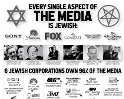 A few things owned by Jews: Google, Facebook, YouTube, Instagram, TikTok, Tinder, Grinder, Bumble, Match, Paramount, Snapchat, WhatsApp, Tumblr, Vox, Simon and Schuster, Disney, Comcast, Times magazine, HBO, NYT, MTV, Bloomberg, Britbaart, The Daily Wire, The New Yorker, GQ