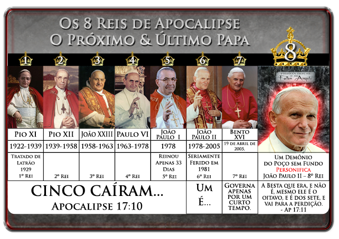 7 Kings Chart: 8th king identified as John Paul II