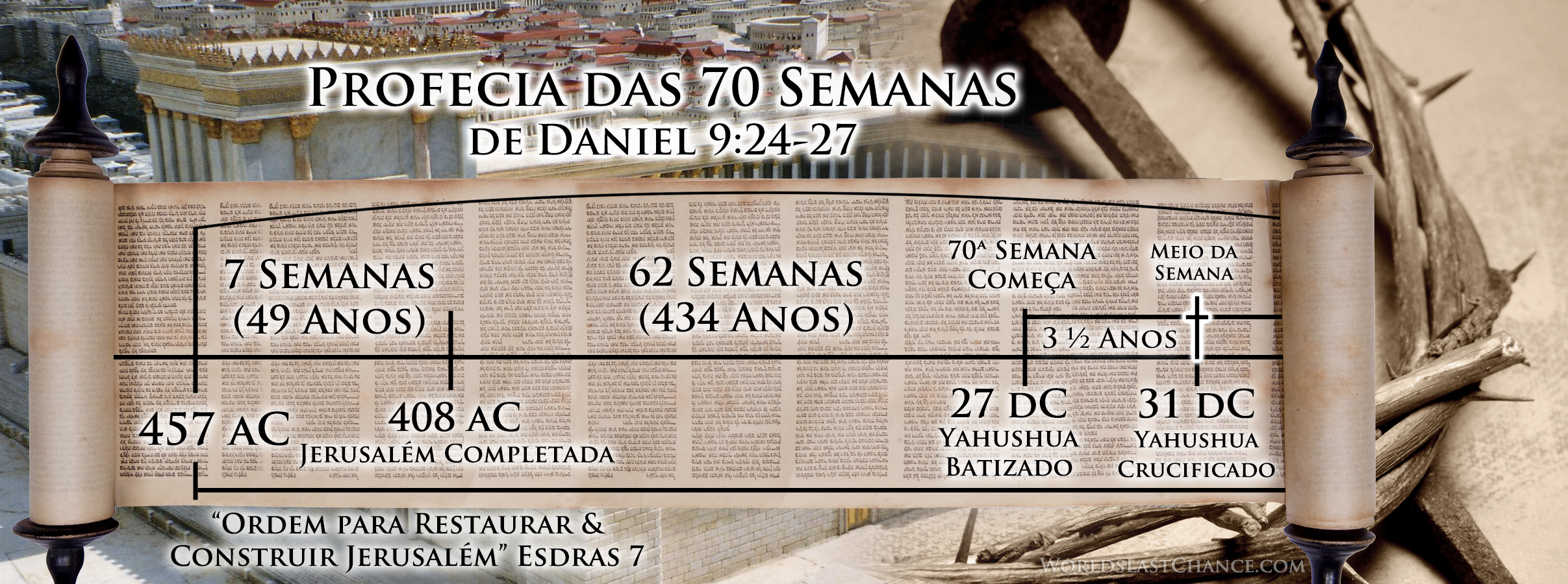 Profecia das 70 Semanas de Daniel 9:24-27