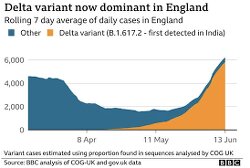 Latest Data: Mortality Rate From Delta Variant About EIGHT TIMES Higher In ‘Fully Vaccinated’ Individuals