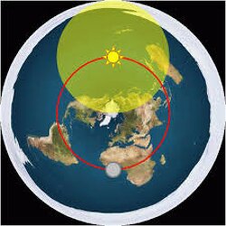 The SUN explained on Flat Earth.