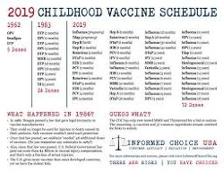 In the 1960s, children received five vaccine shots in total. Today, the CDC says that children should receive 72 vaccine shots, a majority of them before the age of 6. The CDC is known for corruptly advancing Big Pharma interests. This schedule needs to be investigated further: