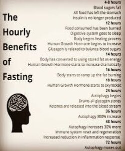 Fasting is nature's ultimate remedy- the doctor within. I practice intermittent fasting for 12-16 hours and commit to four extended fasts of 48+ hours yearly. The benefits are incredible: a complete gut reset, sharper cognitive performance, and powerful detoxification. Highly recommend giving it a try!