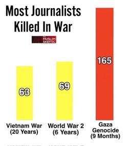 Most journalists that are killed in war. 