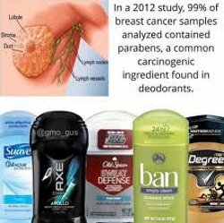 In a 2012 study, 99% of the breast cancer samples analyzed contained parabens, a common carcinogenic found in deodorants.