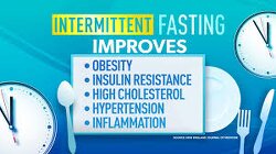 Fasting offers remarkable health benefits beyond just weight loss. A 13-15 hour fast can significantly boost testosterone levels and reduce inflammation, while extending the fast to 17 hours activates autophagy, a process that repairs and rejuvenates cells. This not only aids in fat loss but also promotes healthy aging by increasing growth hormone levels. By allowing your body to rest and repair, fasting becomes a powerful tool for long-term wellness and vitality.