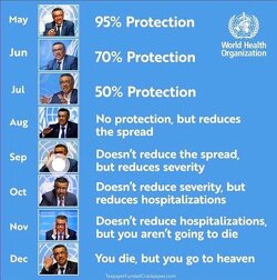 It’s so OVER for the WHO Liars.