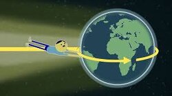 They tell us we’re spinning at 1,000 mph, orbiting at 66,600 mph, flying through space at 500,000 mph, and the entire universe is supposedly moving at over 2.7 million mph… yet, from 20 miles up, the earth looks completely still. No motion. No spin. Just a flat, motionless plane.
