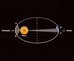 We’re supposedly flying through space on a path that changes speed—yet not a single person can feel it. Blind faith in the heliocentric model is real.