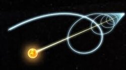 This is the model globe earthers believe is happening right this second! If you still believe in this model, WLC has several bridges to sell you. 