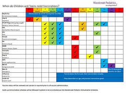It’s not a Pediatric Vaccination Schedule—let’s call it what it really is: the Pediatric Poisoning Schedule. From birth, children are injected with a cocktail of foreign substances—aluminum, mercury, and dozens of antigenic proteins—at 2, 4, 6, and 12 months.