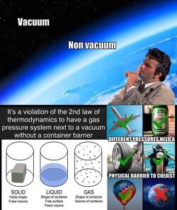 The globe isn’t science…it’s science fiction. No container = no pressure. No pressure = no atmosphere. Game over.