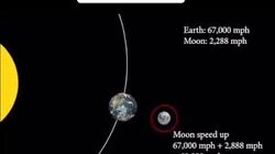 The heliocentric model is a MESS!