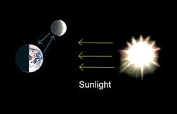 They told you the moon reflects sunlight, yet its light cools what it touches while the sun’s light heats…and you still call that the same source? Come on. Two lights, two functions, two witnesses in the sky…just like Genesis said.