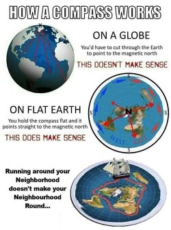If compasses worked by pointing through a spinning ball, you’d have broken needles worldwide. But they don’t. They point level, straight to center…just like they would on a flat, enclosed plane.