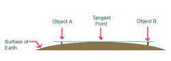 23 miles. Zero curvature. If Earth were a ball, this laser should’ve vanished behind 300+ feet of curve. But it didn’t. Because the Earth is level… just like your senses, your eyes, and God’s Word have always told you.