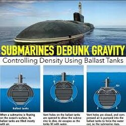 Did you know submarines disprove the ball?