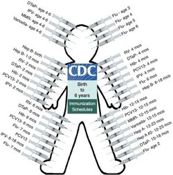 If your child keeps getting sick, maybe this is why. Don’t get mad—I’m just putting the info out there. Look into it and connect the dots for yourself. 