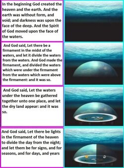 The Bible paints a very different picture than modern “science.” A world formed by water, enclosed by a firmament, with the sun, moon, and stars placed inside…not lightyears away.  Genesis isn’t poetry. It’s a blueprint. And it directly contradicts the spinning ball model.