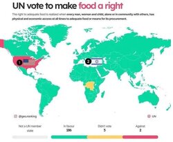 A reminder that only two countries voted against making food a human right at the UN.