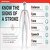 Important: Signs of a stroke.