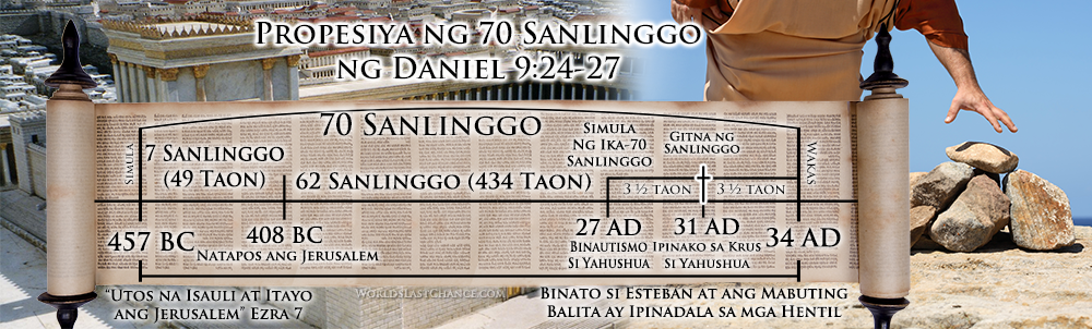 70 sanlinggo (Daniel 9)